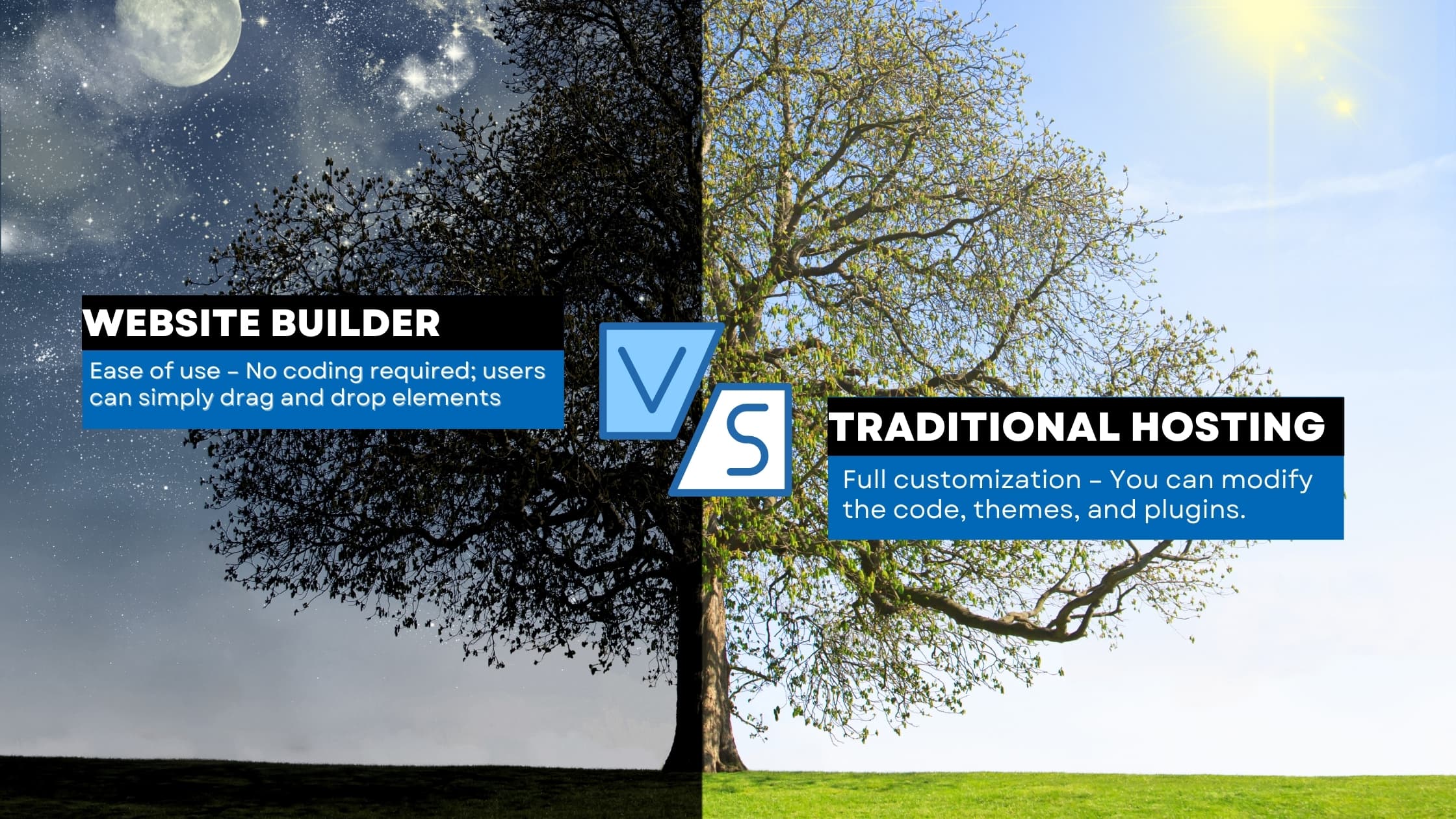 A visual representation of website builders and traditional hosting, showcasing their key differences.